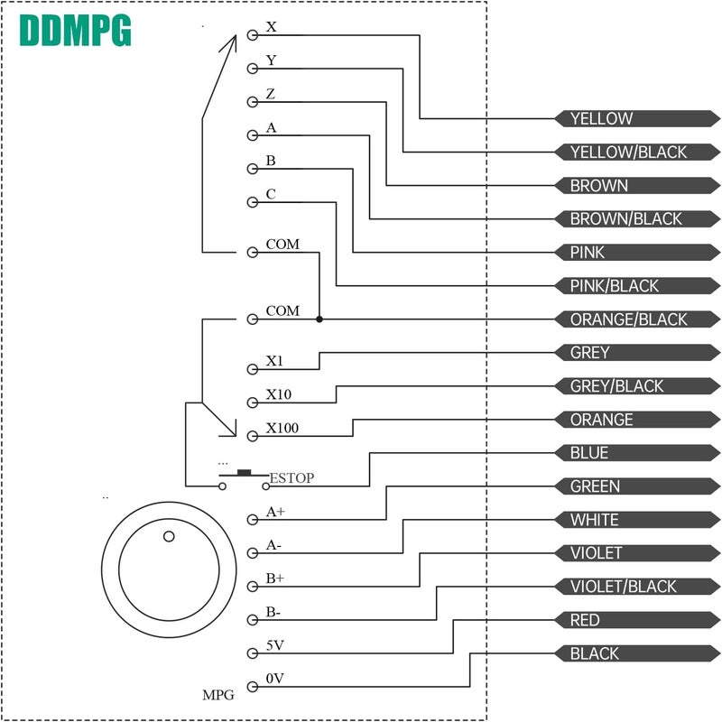 RATTMMOTOR CNC Electronic Handwheel, 6 Axis CNC Handwheel MPG Pendant 25100CPR 5-12V with Emergency Stop Manual Pulse Generator DB15 Interface for CNC Router Engraver Milling Lathe Machine - Image 5